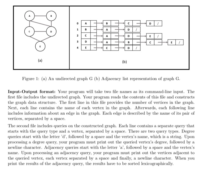 Solved First: Undirected Graph Representation (20 Points) | Chegg.com