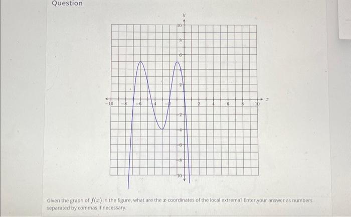 Solved Question Given The Graph Of F(x) In The Figure, What | Chegg.com