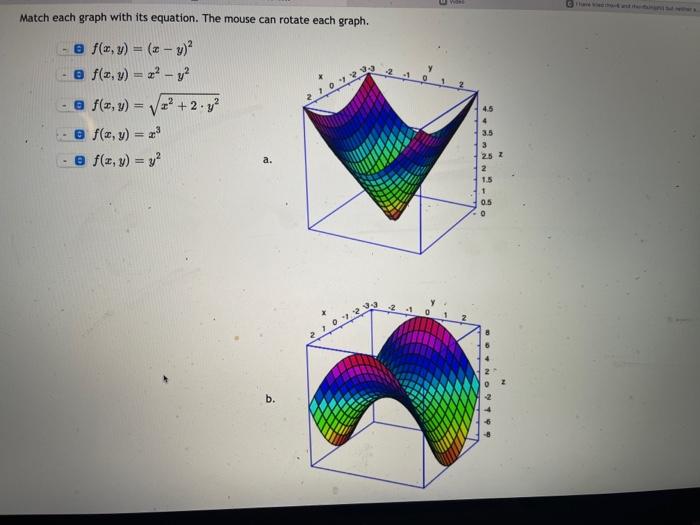 Match each graph with its equation. The mouse can rotate each graph.
a f(x, y) = (x - y)²
f(x, y) = x² - y²
a
- f(x, y) = ???