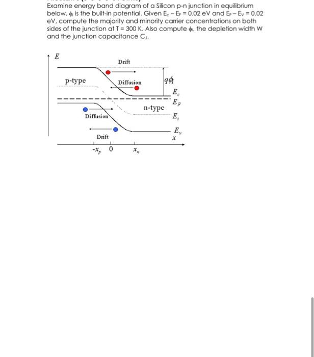 Solved Examine energy band diagram of a Silicon p-n junction | Chegg.com