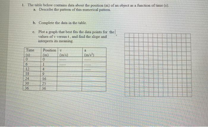 Solved 1. The table below contains data about the position | Chegg.com