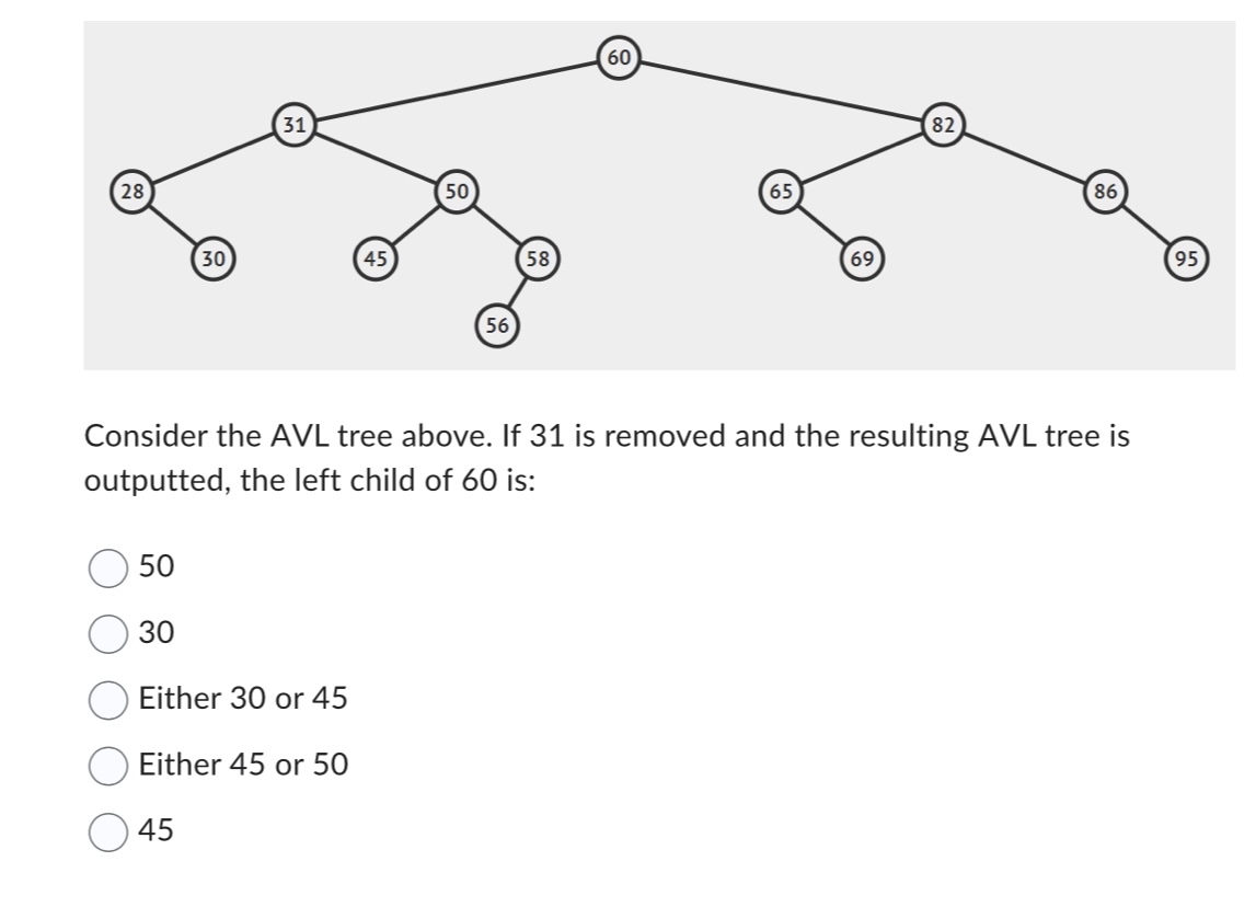 Solved Consider the AVL tree above. If 31 ﻿is removed and | Chegg.com