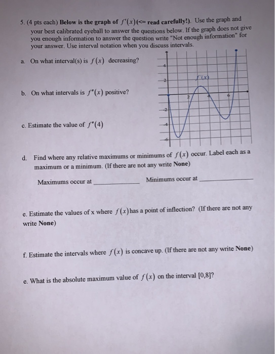 Solved 5. (4 pts each) Below is the graph of f'(x)(= read | Chegg.com