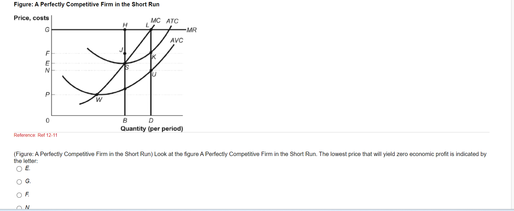 Solved Figure: A Perfectly Competitive Firm in the Short | Chegg.com