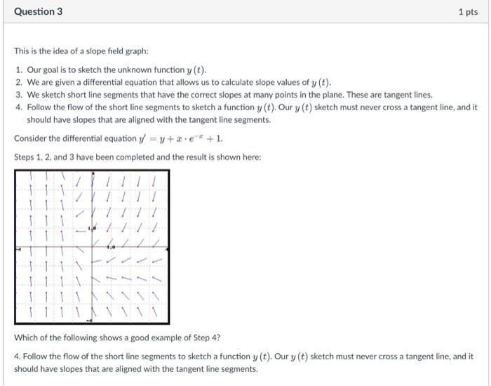 solved-this-is-the-idea-of-a-slope-field-graph-1-our-goal-chegg