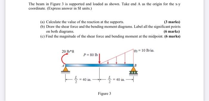 Solved The beam in Figure 3 is supported and loaded as | Chegg.com