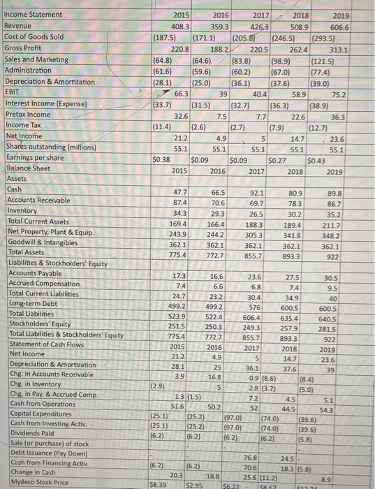 Solved See Table 2.5 showing financial statement data and | Chegg.com