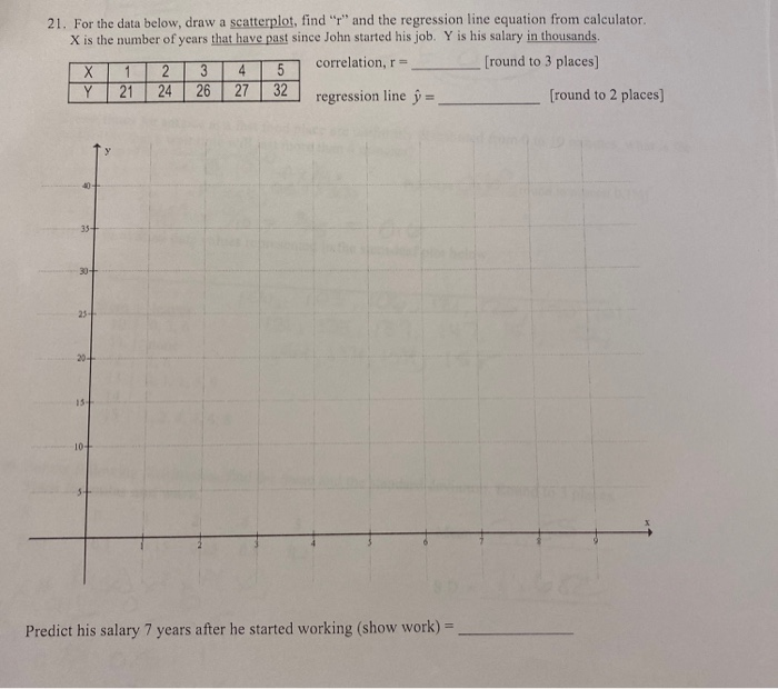 Solved 21. For the data below, draw a scatterplot, find "Y" | Chegg.com