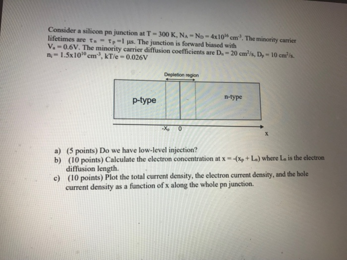 Solved Consider a silicon pn junction at T = 300 K, NA-Np - | Chegg.com