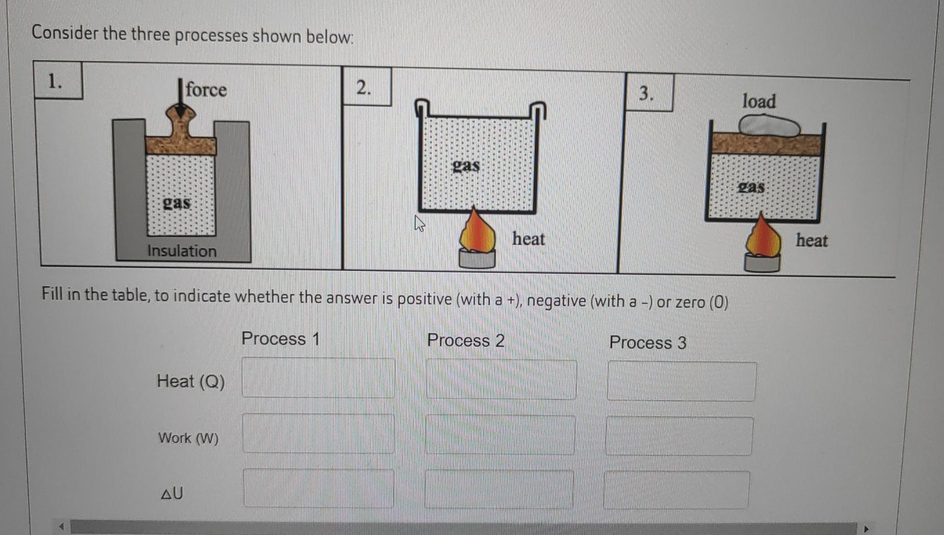 Solved Consider the three processes shown below: 1. force 2. | Chegg.com