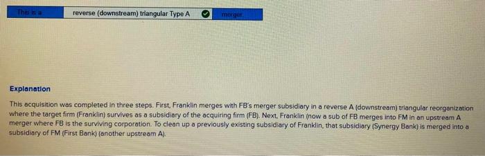 Solved On January 21, 2020, FB Financial Corporation agreed | Chegg.com