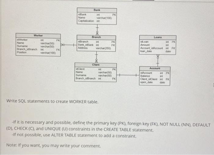 Solved Write SQL statements to create WORKER table. If it is | Chegg.com