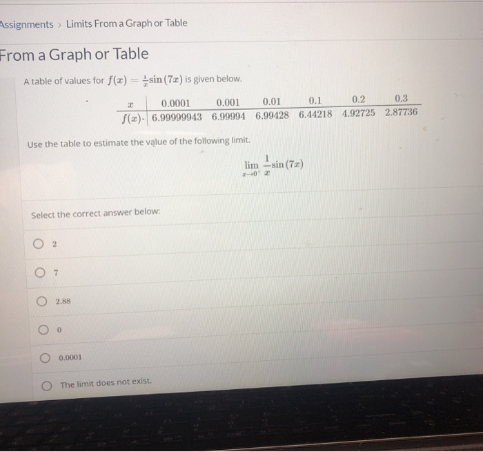 solved-assignments-limits-from-a-graph-or-table-from-a-chegg