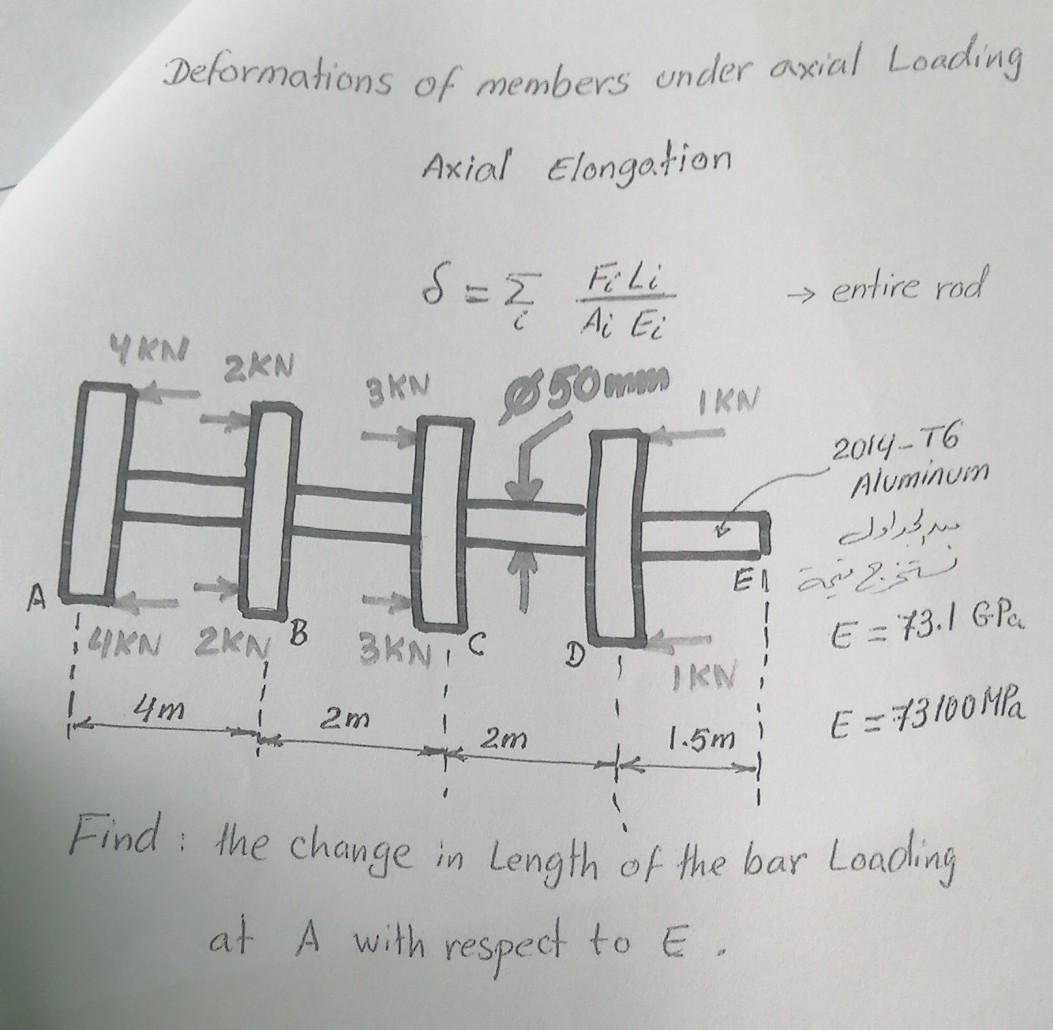 Solved Deformations of members under axial Loading Axial | Chegg.com