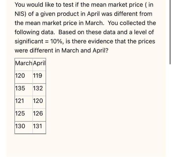 Solved You would like to test if the mean market price (in