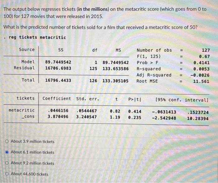 Solved The output below regresses tickets (in the millions) | Chegg.com