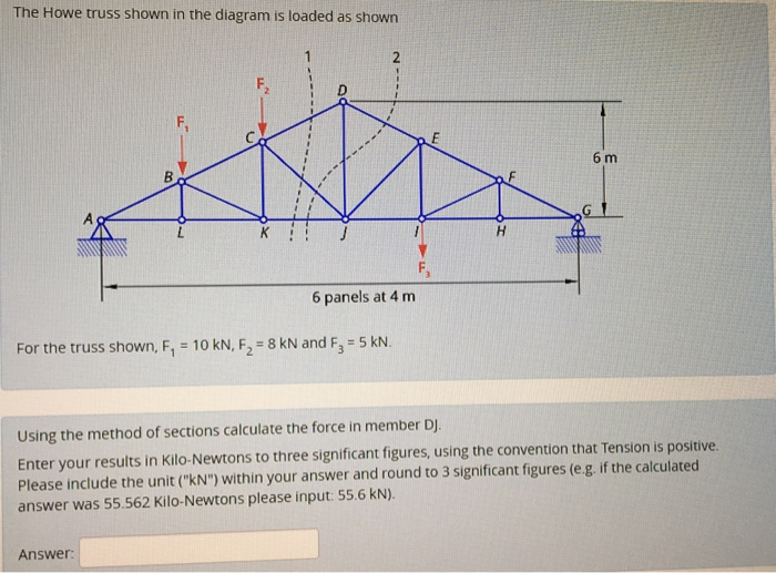 Solved The Howe Truss Shown In The Diagram Is Loaded As | Chegg.com