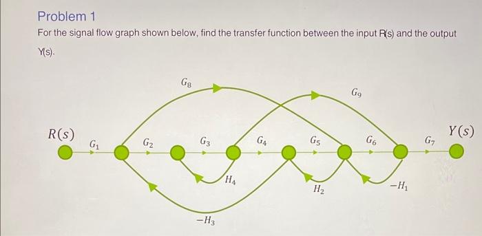 Solved Problem 1 For the signal flow graph shown below, find | Chegg.com