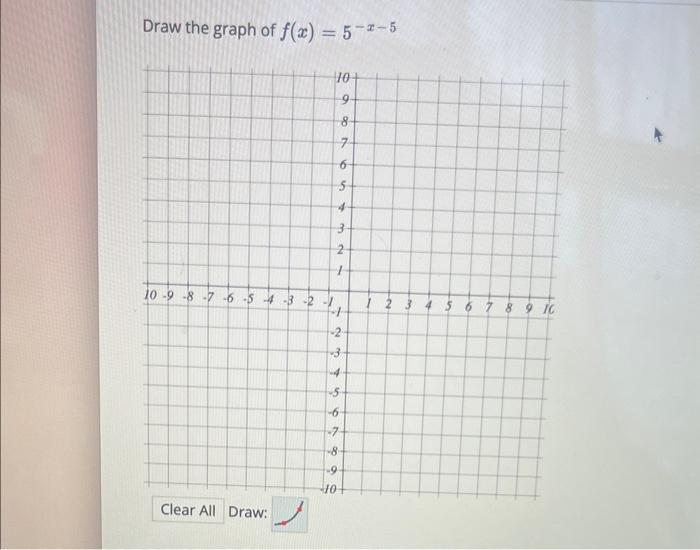 Solved Draw the graph of f(x)=6x+2f(x)=5−x−5 | Chegg.com