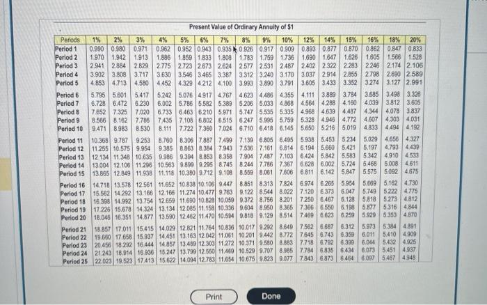 Solved On December 31,2024 , when the market interest rate | Chegg.com