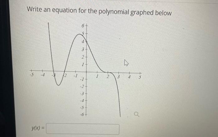 Solved Write an equation for the polynomial graphed below | Chegg.com