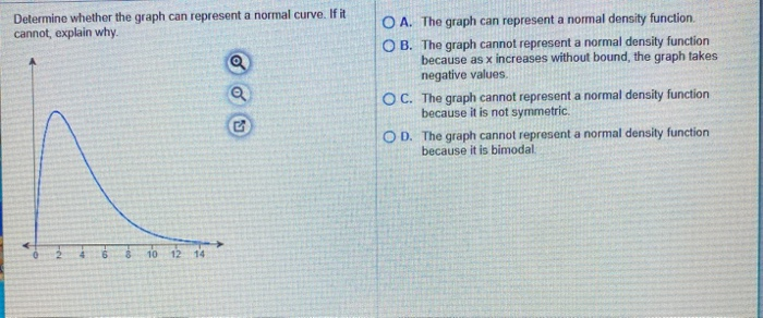 Solved Determine whether the graph can represent a normal | Chegg.com
