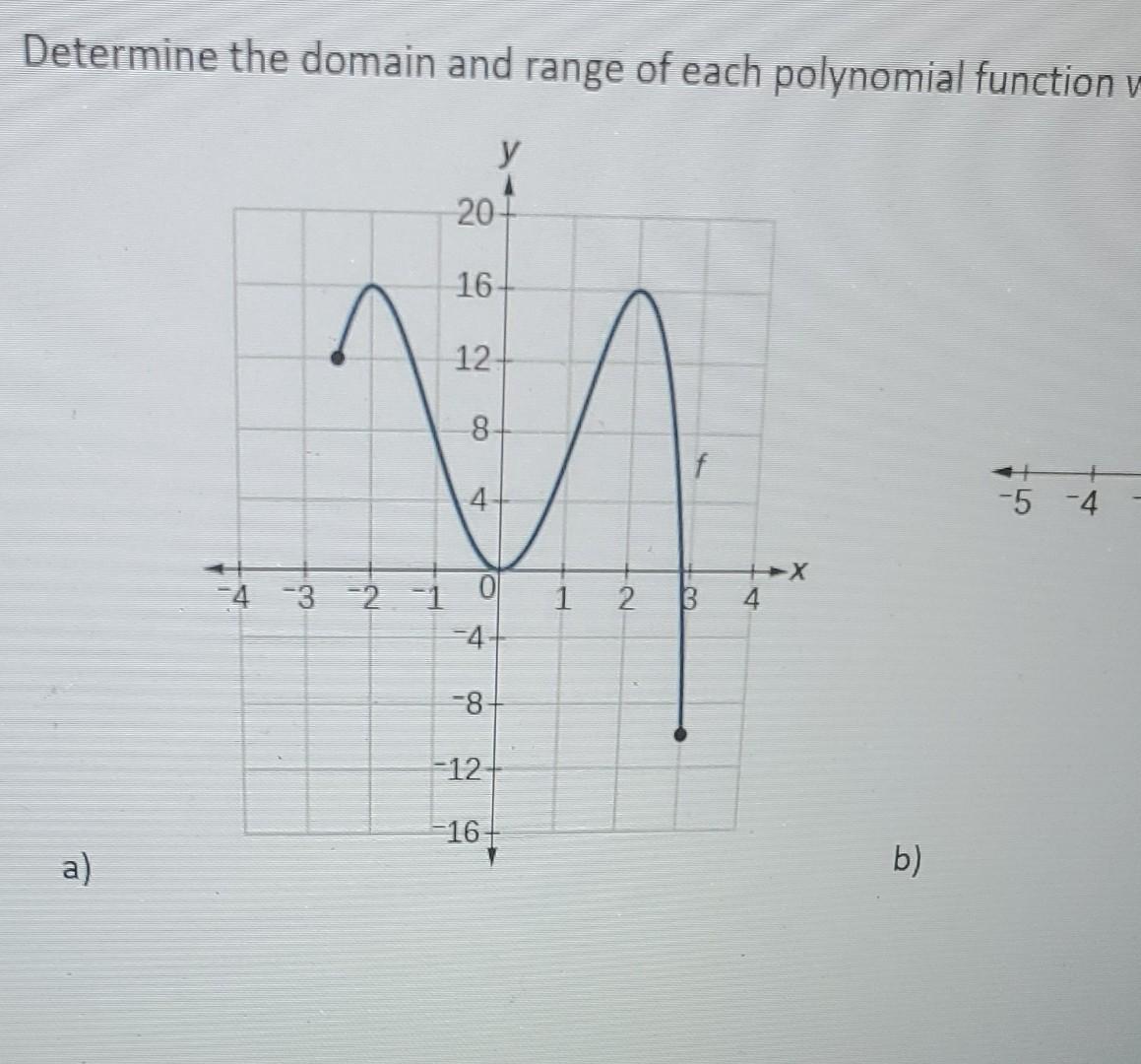 how to determine the domain and range of a polynomial function