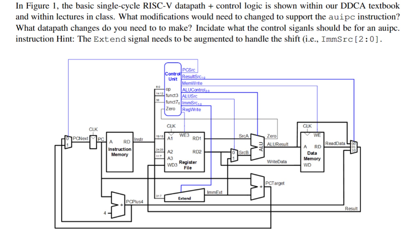 Solved In Figure 1 ï The Basic Single Cycle Risc V Datapath Chegg Solved In Figure 1 ï The Basic Single Cycle Risc V Datapath Chegg