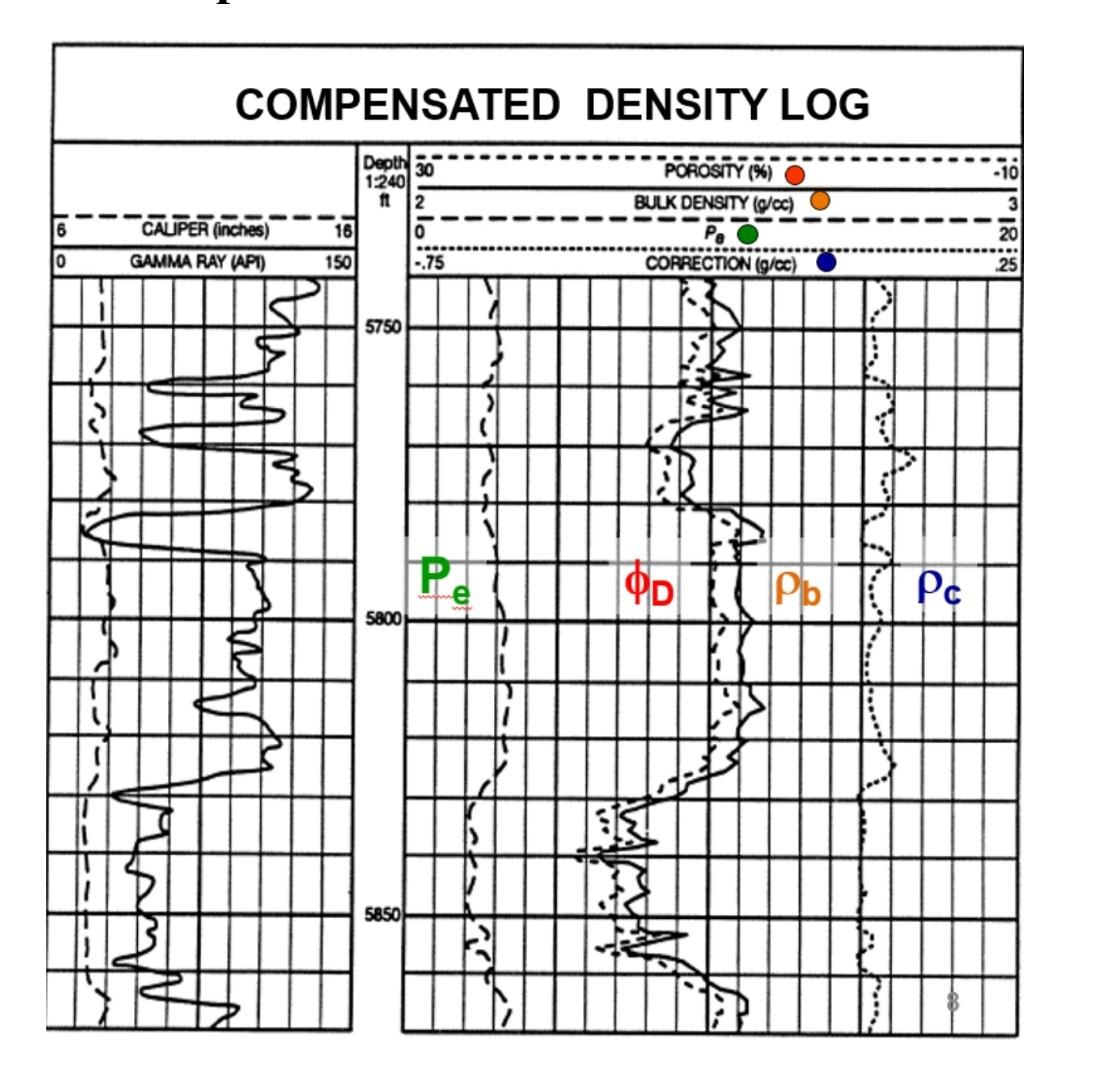 Solved a. Identify the lithology and read the porosity at | Chegg.com