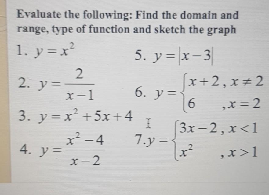 Solved Evaluate The Following Find The Domain And Range Chegg Com