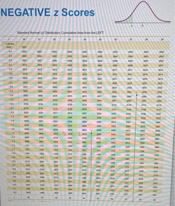 Solved The test statistic of z=−1.27 is obtained when