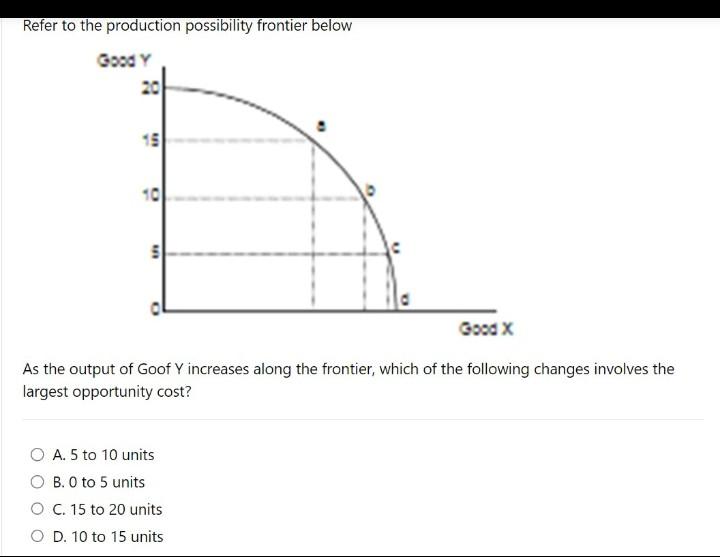 A Thorough Guide to the Production Possibilities Frontier