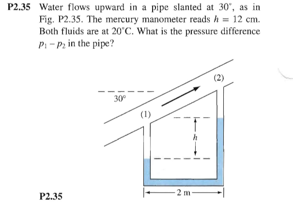 Solved P2.35 ﻿Water flows upward in a pipe slanted at 30°, | Chegg.com