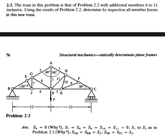 Solved 2.3. The truss in this problem is that of Problem 2.2 | Chegg.com
