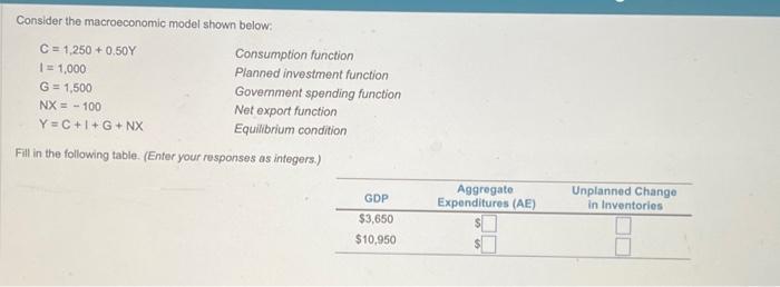 Solved Consider The Macroeconomic Model Shown Below: Fill In | Chegg.com