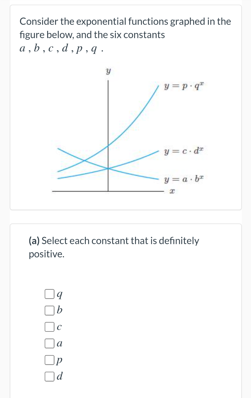 Solved Consider the exponential functions graphed in the | Chegg.com