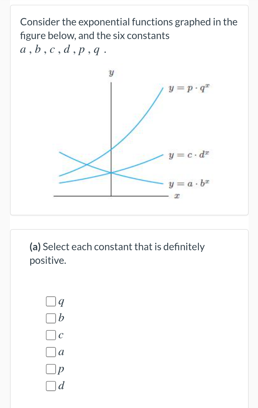 Solved Consider the exponential functions graphed in the Chegg