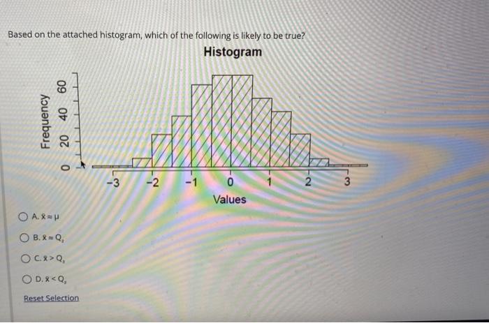 Solved Based on the attached histogram, which of the | Chegg.com