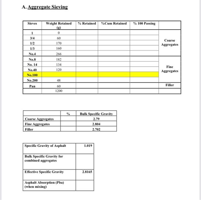 Solved A. Aggregate Sieving Sieves Retained Cum Retained