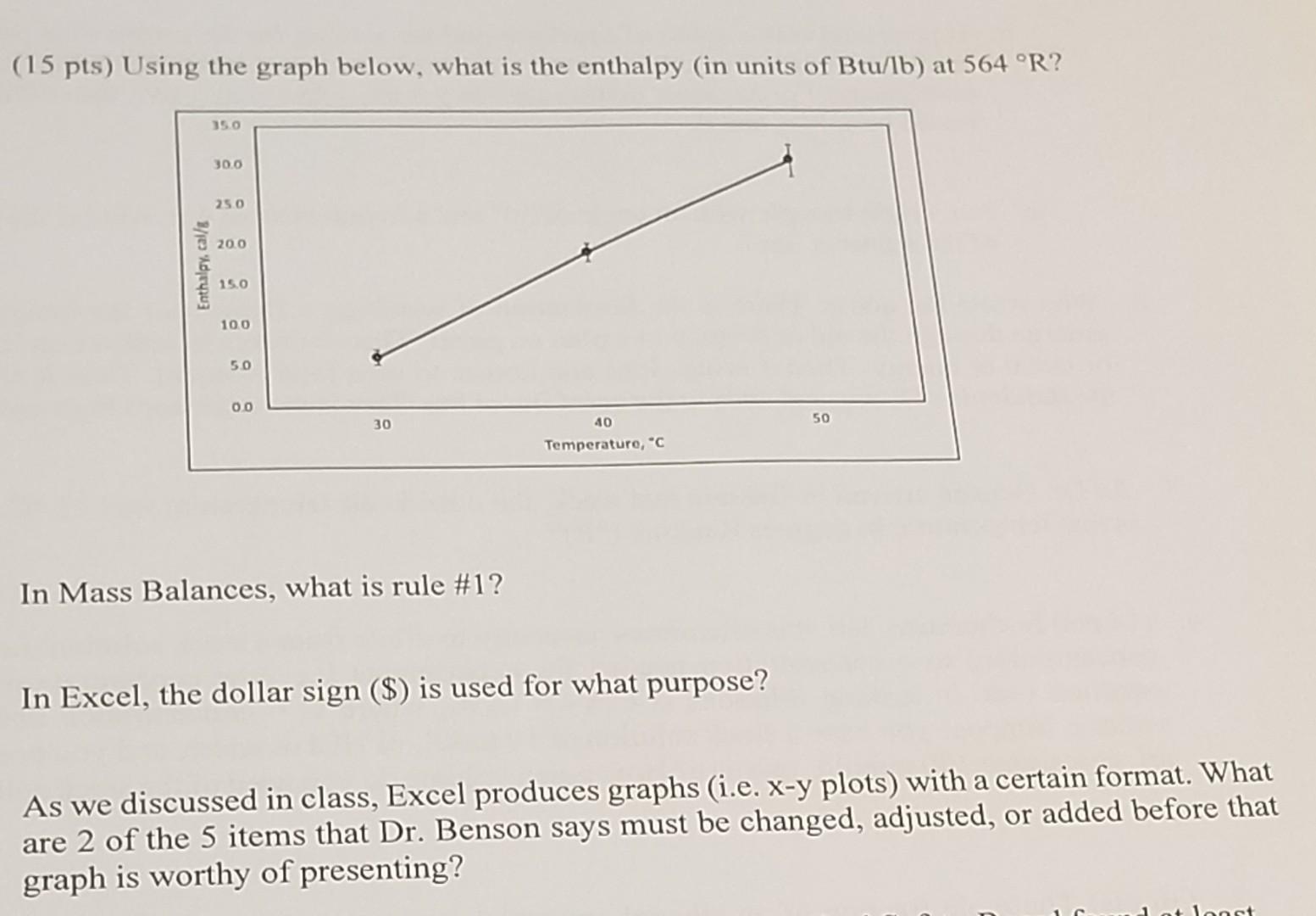 Solved (15 pts) Using the graph below, what is the enthalpy | Chegg.com