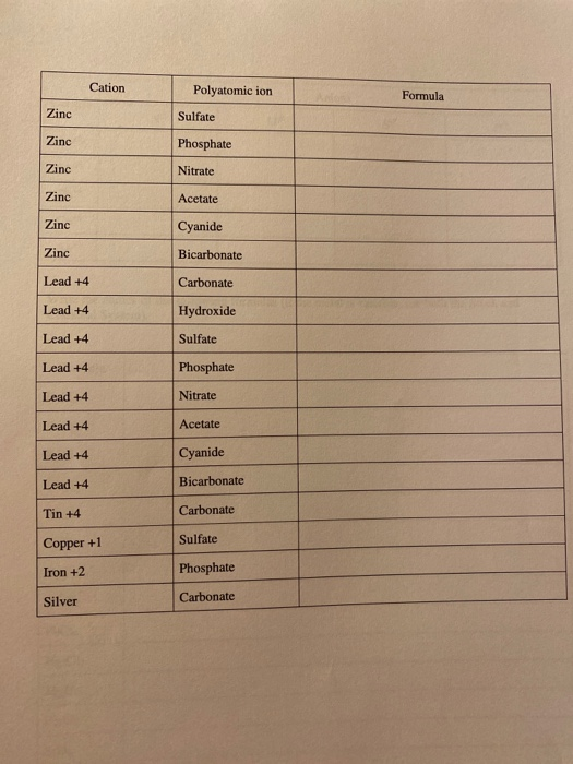 Solved Cation Polyatomic ion Formula Zinc Sulfate Zinc