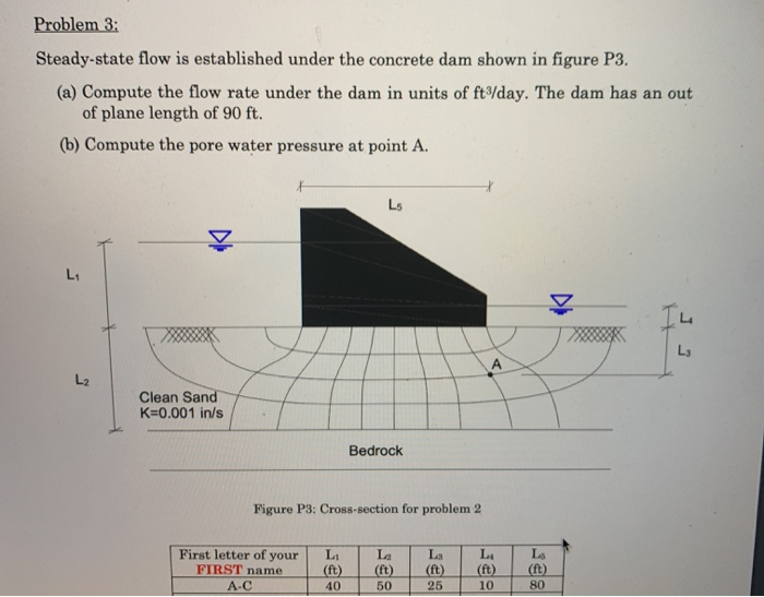 Solved Problem 3: Steady-state flow is established under the | Chegg.com