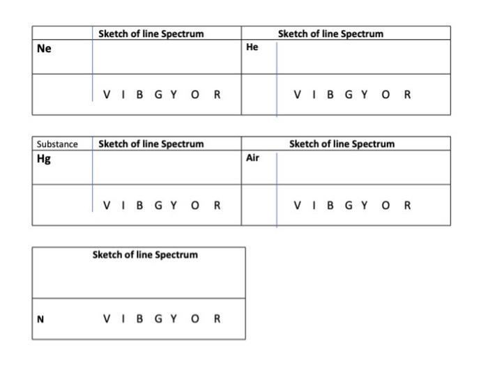 Solved Part B) Flame Test: (3 Points) Lic! Naci KCI Caci, | Chegg.com