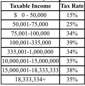 Solved A Company Had $300,000 In Taxable Income. Using The 