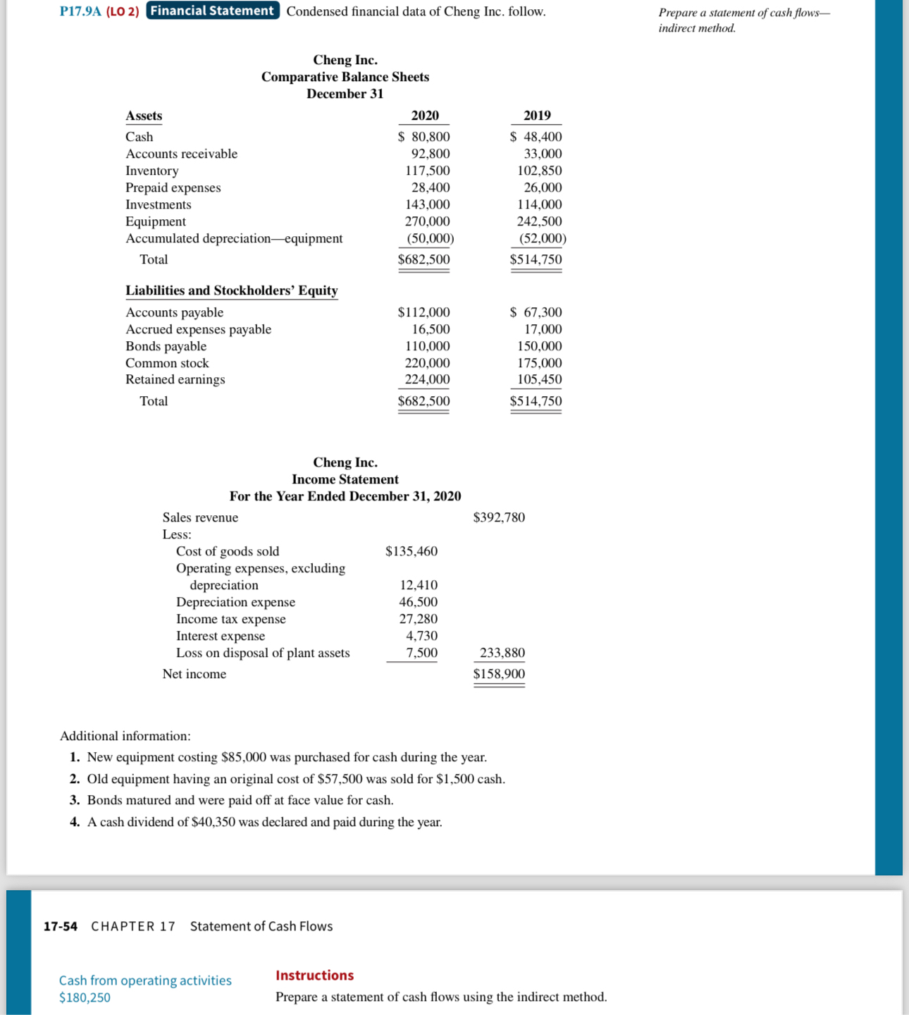 Solved P17.9A (LO 2) ﻿Financial Statement Condensed | Chegg.com