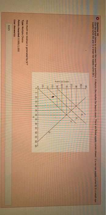 Solved Question 1 Use the graph below to answer the next few | Chegg.com