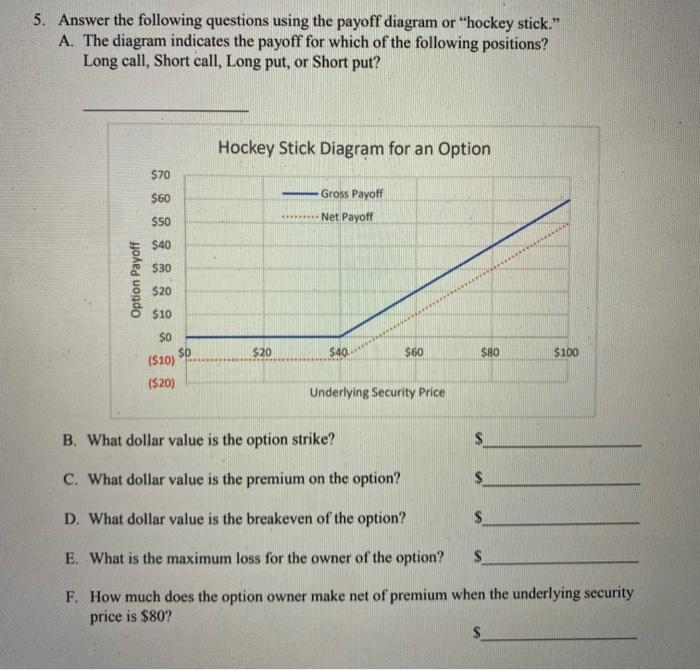 Solved 5. Answer the following questions using the payoff | Chegg.com