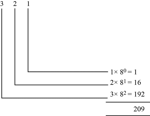 adts data structures and problem solving with c solution manual