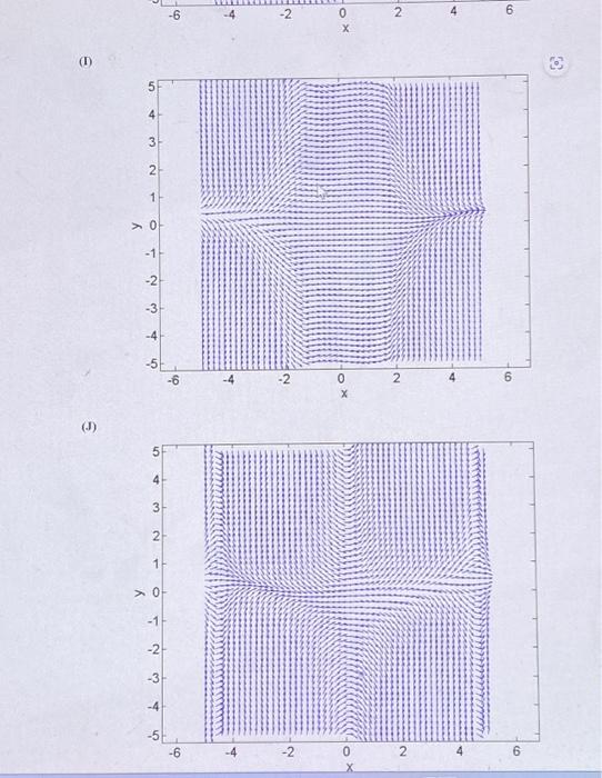 Solved Problem \#2: Produce a direction field for the | Chegg.com