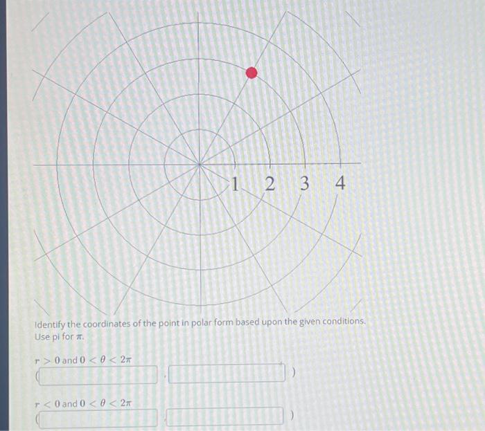 Solved Identify the coordinates of the point in polar form | Chegg.com